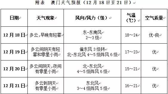 新2024-2025年澳门天天开好彩,民主解答解释与落实展望