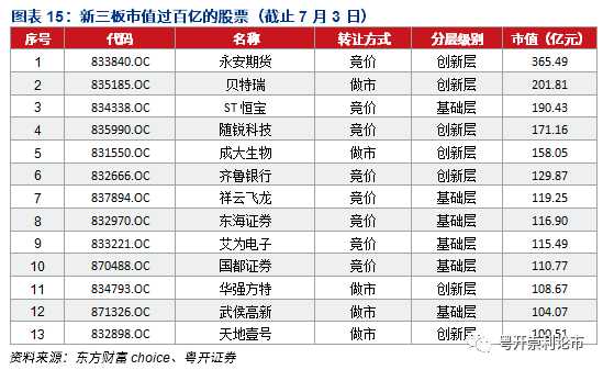 股情 第305页