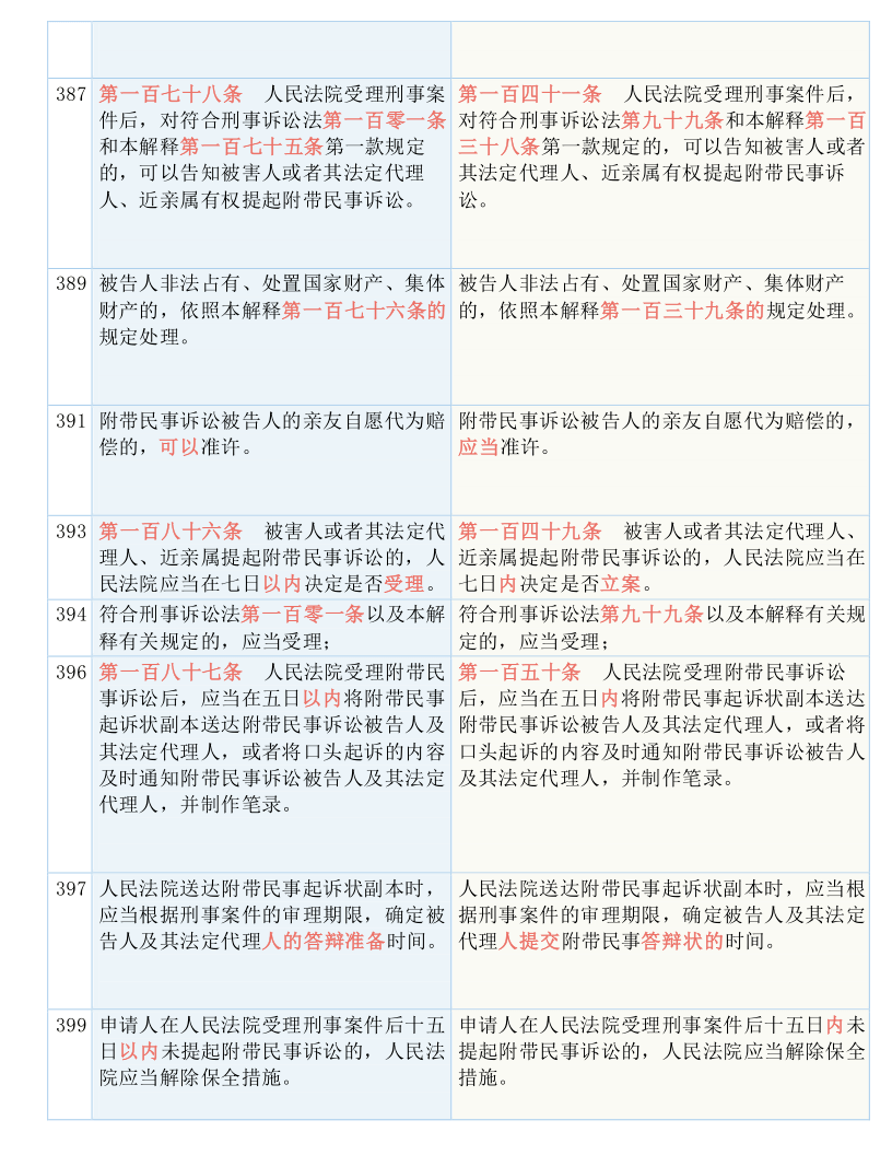 新澳门跟香港今晚开奖结果+开奖|实用释义、解释与落实