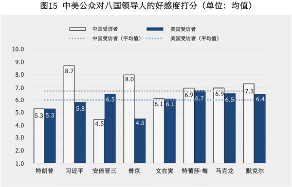 特朗普最新评价中国，复杂关系中的新篇章