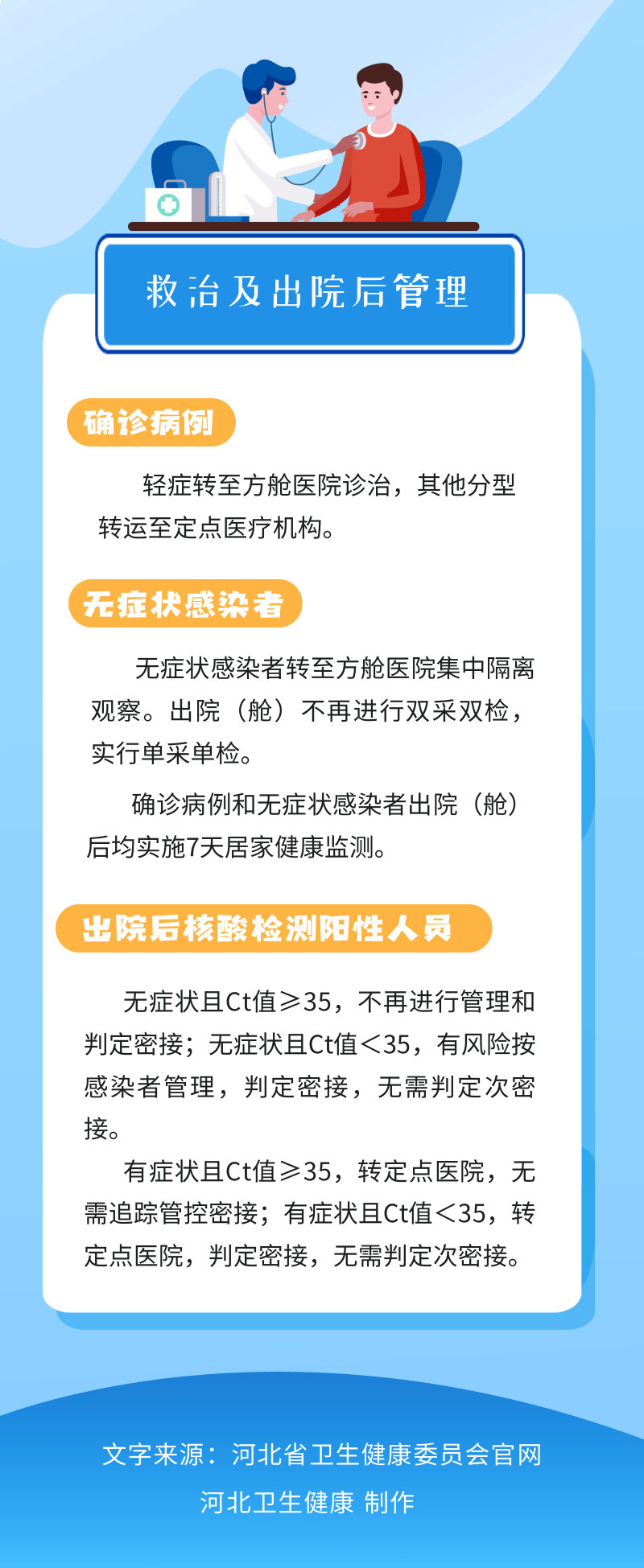 河北疫情最新管控措施，科学精准，高效防控