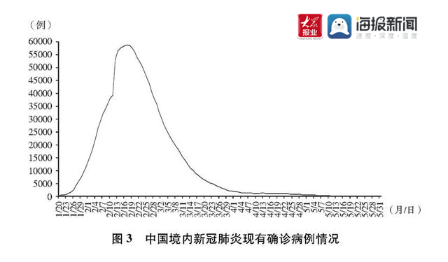 最新发布的疫情情况，全球抗疫进入新阶段