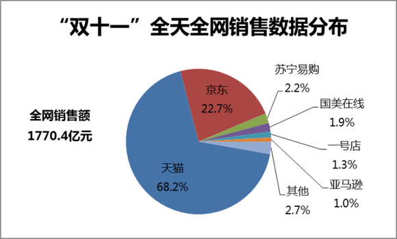 双十一销售数据最新统计，揭秘电商狂欢节的新趋势与消费热点