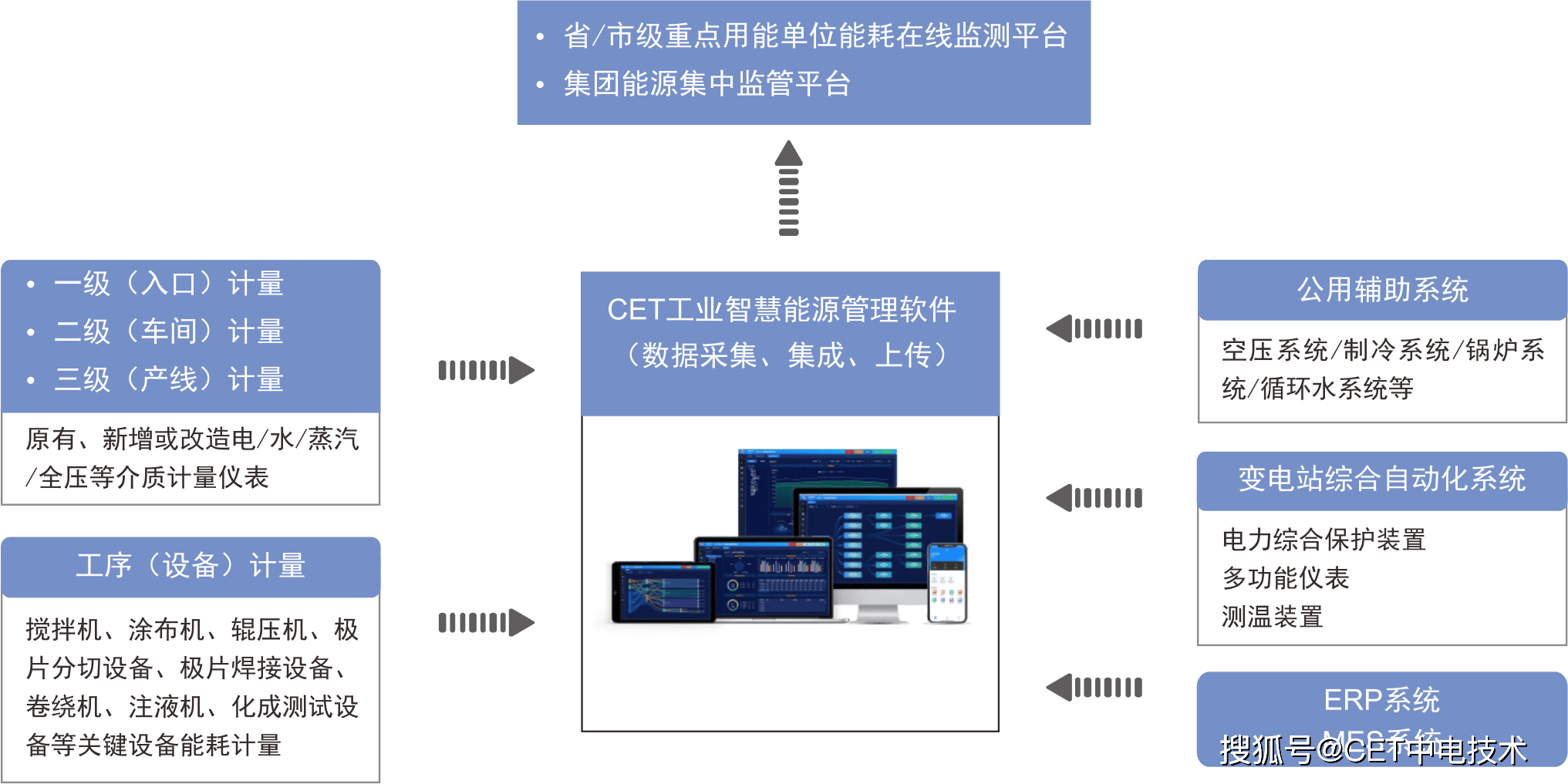 最新三级电彰，技术革新与产业应用的深度探索