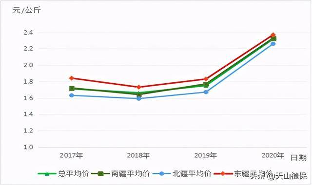 今日棉籽最新价格行情