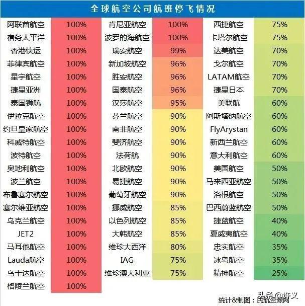 最新国际航班恢复消息，全球航空业的复苏之路