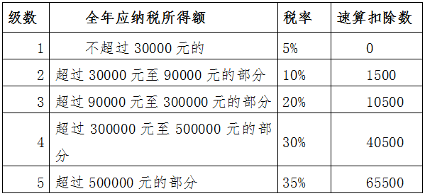 最新个税税率表2018，解析与影响