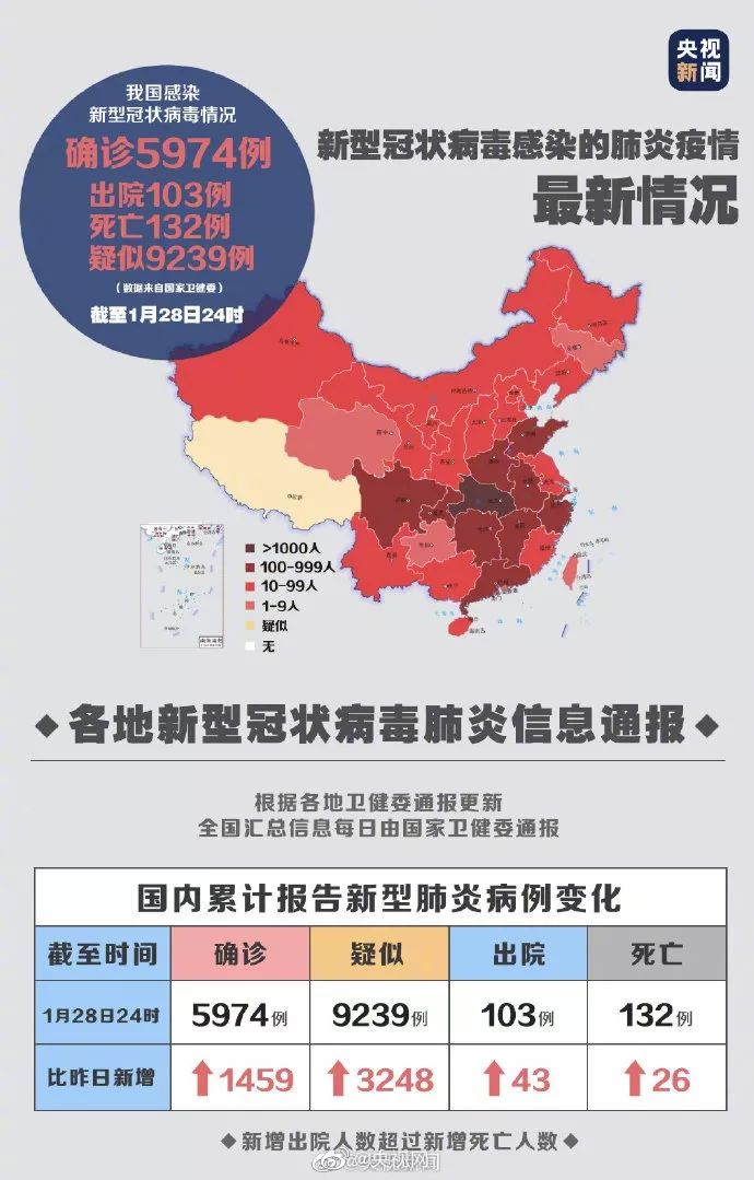 冠状病毒最新通报来源，全球疫情动态与防控措施