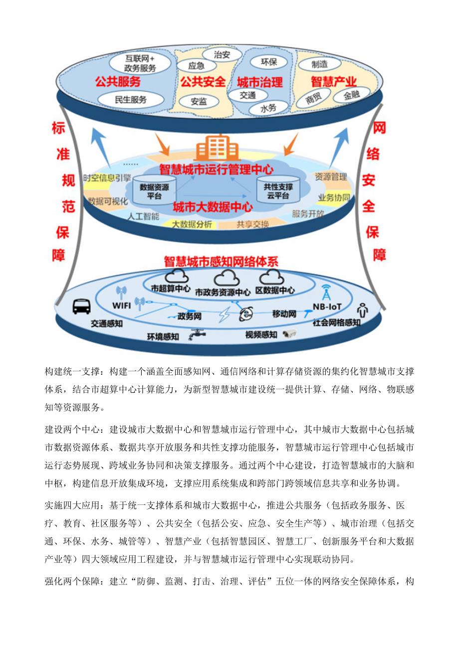 深圳发布最新消息，创新驱动下的智慧城市新蓝图