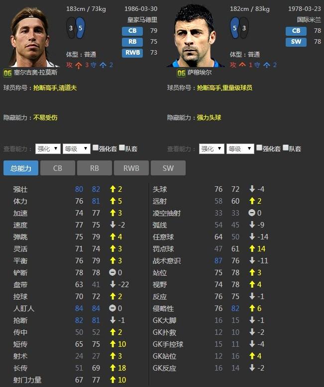 FIFA Online 4最新战术板，打造无懈可击的进攻与防守体系