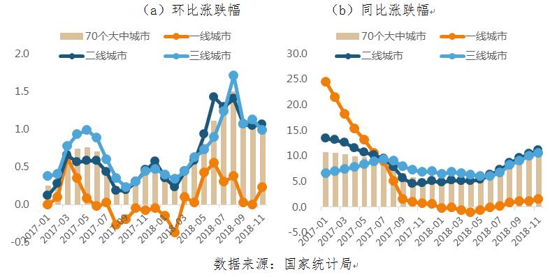 国内楼盘最新消息，市场趋势、政策调整与未来展望