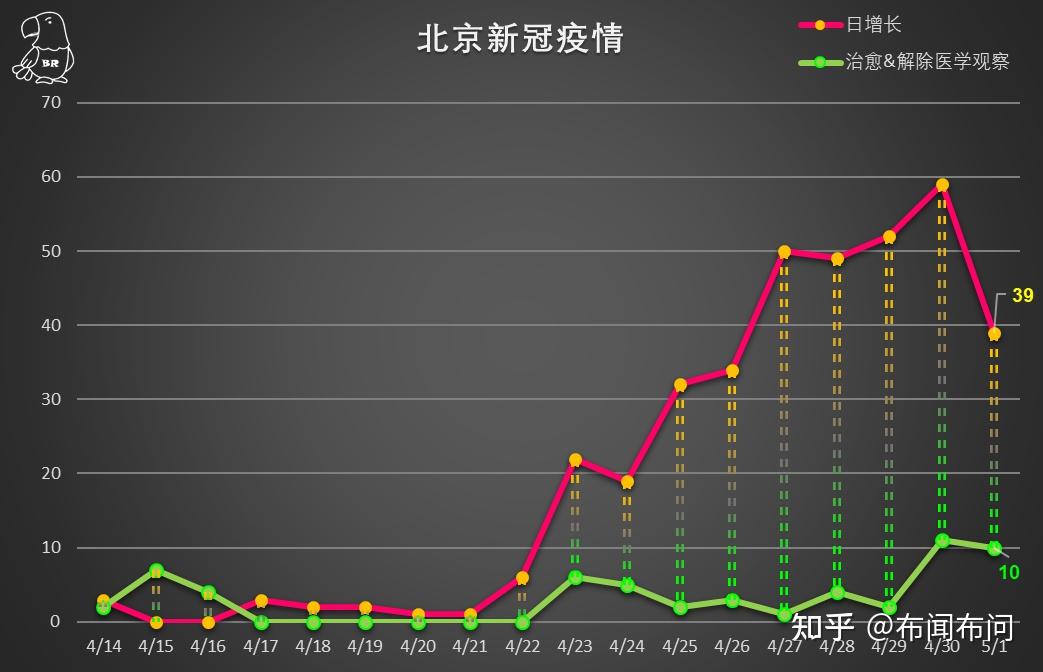 北京新增病例最新情况，疫情动态与防控措施