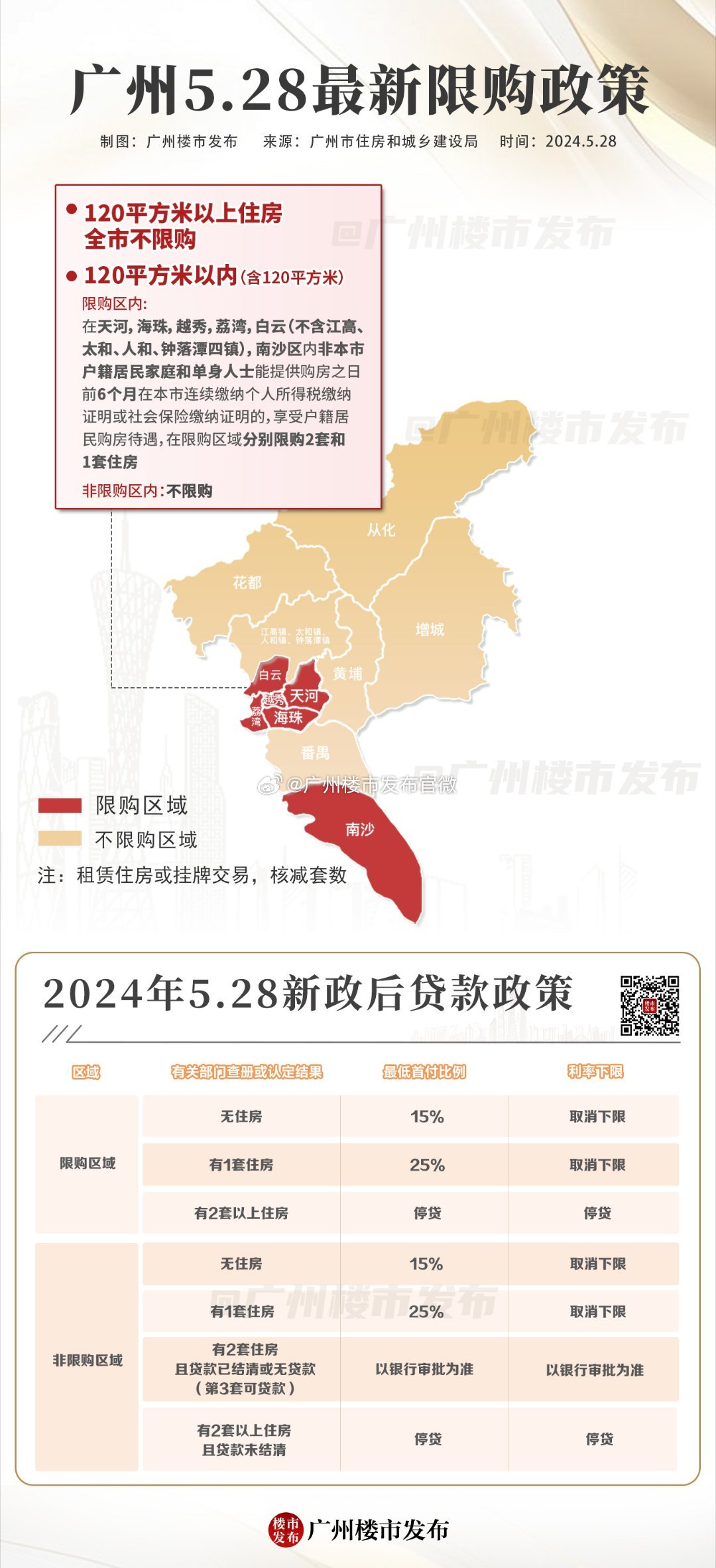 最新广州市买房政策，深度解析与购房者指南