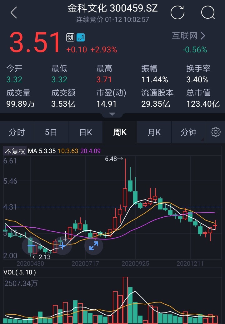 金科文化最新股票动态分析