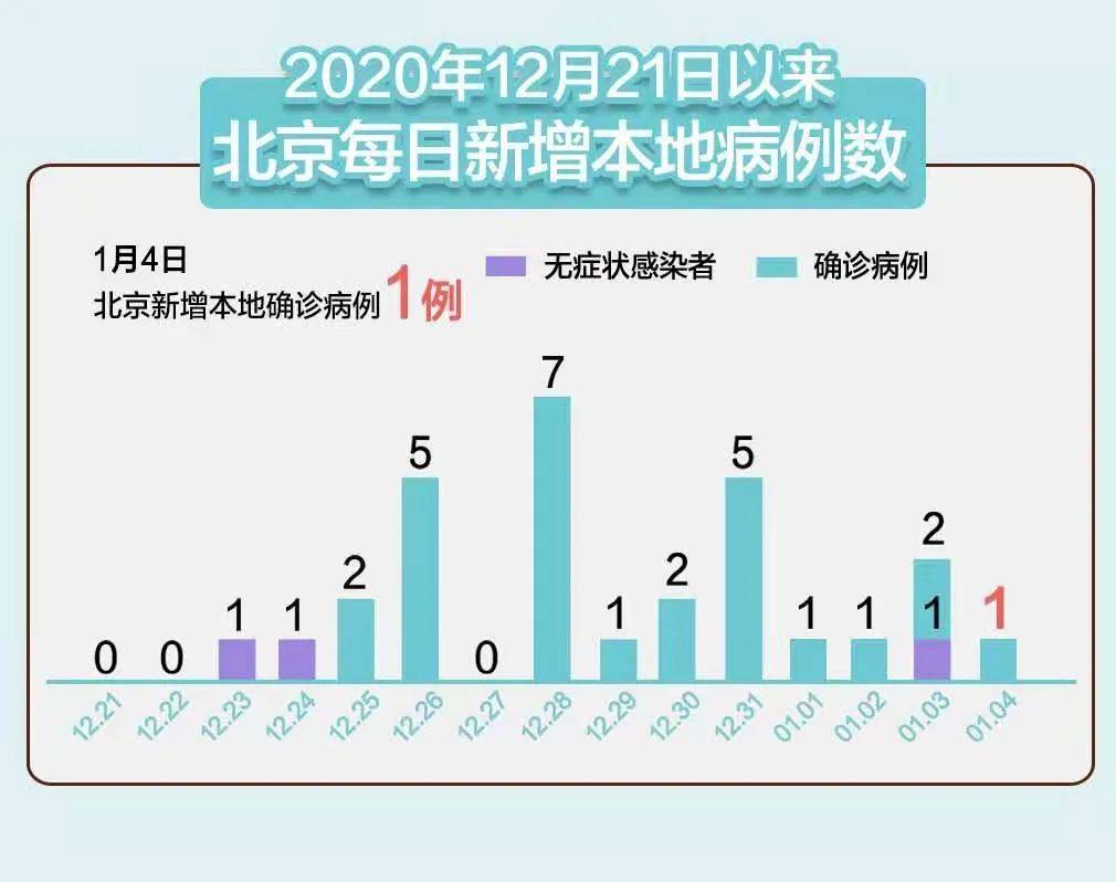 北京最新确诊病例人数，疫情动态与防控措施分析