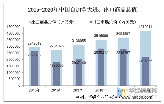 最新中国和加拿大，双边关系与合作前景