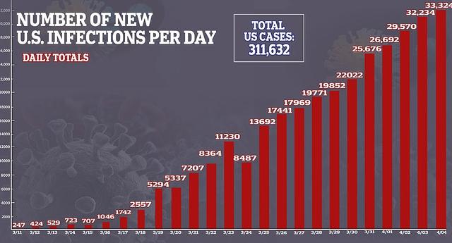 美国目前最新疫情状况