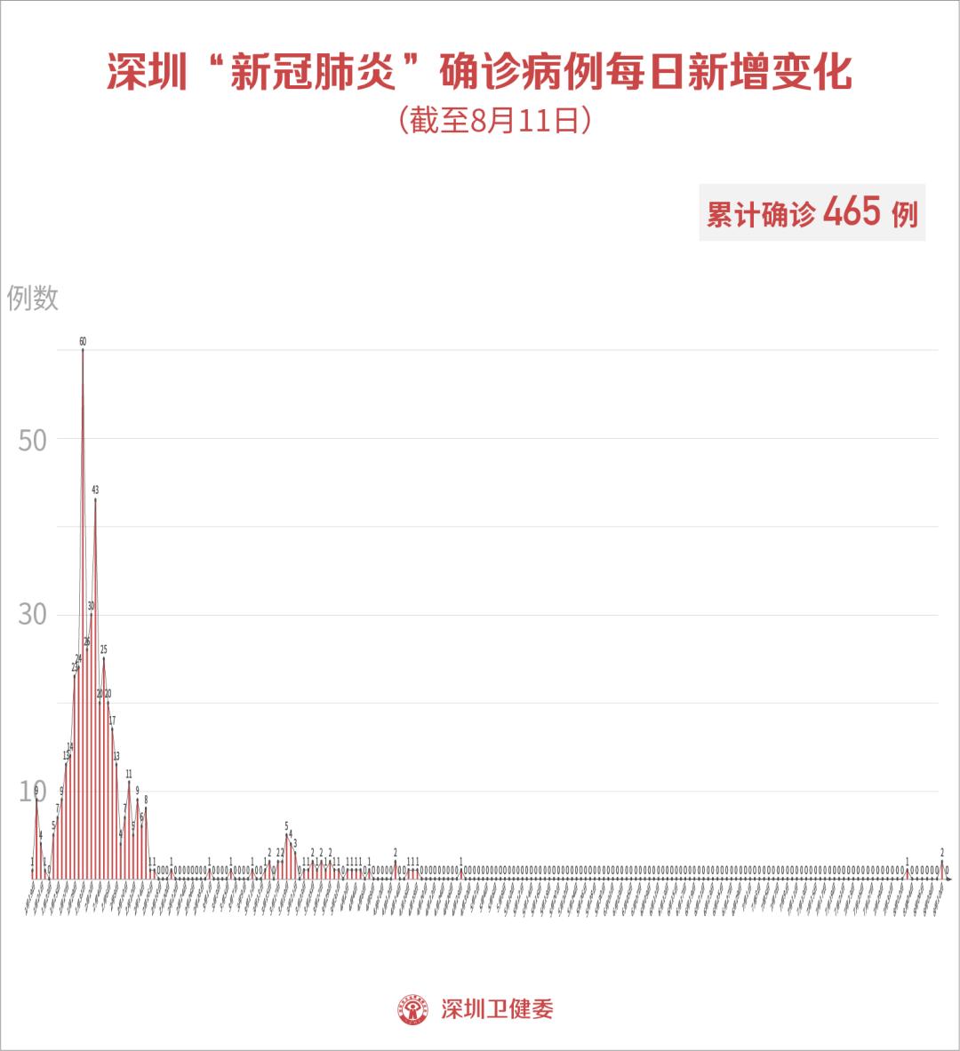 澳门最新疫情确诊病例，精准防控下的稳定局面