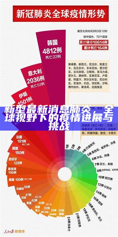 世界新冠疫情最新信息，全球抗疫进展与挑战