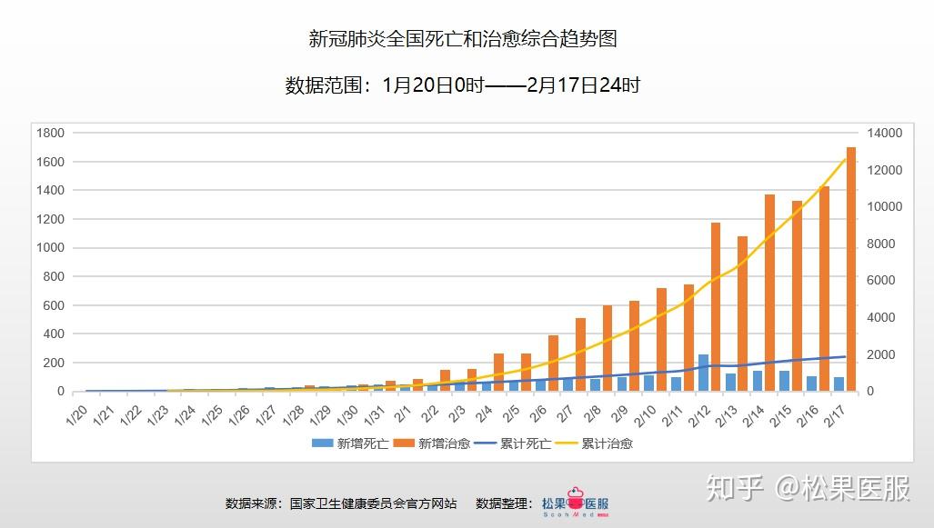 中国最新的疫情情况数据