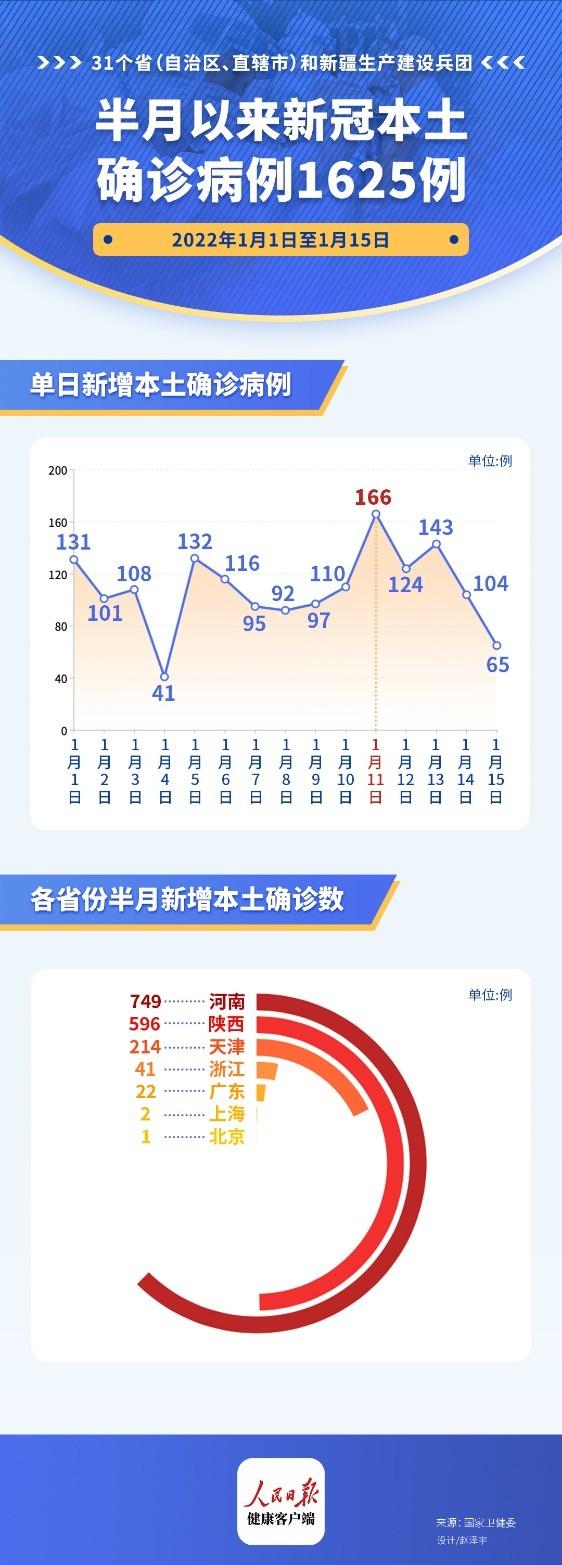 确诊病例全国最新数据，疫情动态与防控成效分析