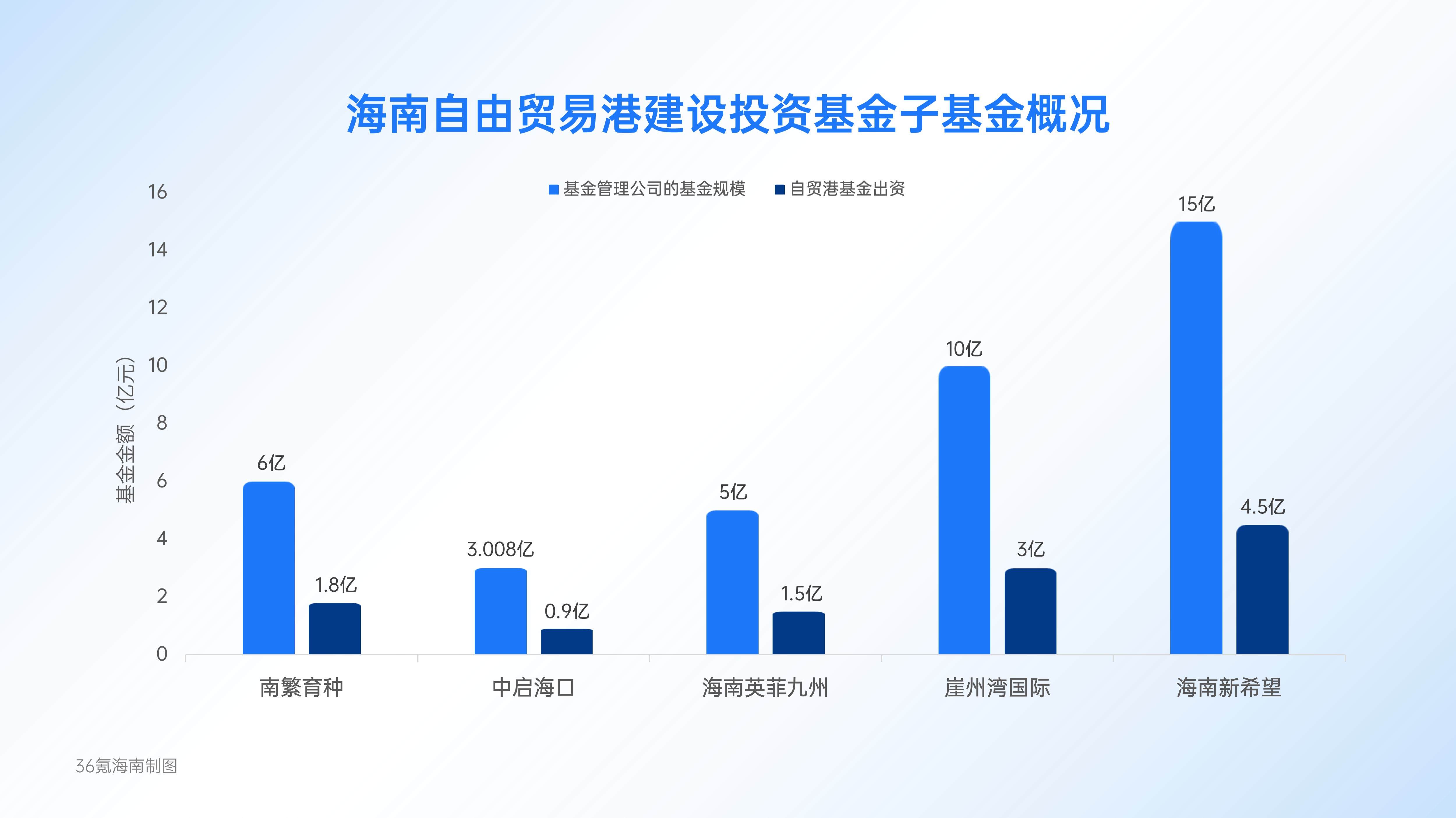 海南自贸港最新投资，开启全球投资新蓝海