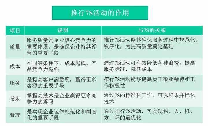 最新规定物业服务项目，提升居住品质，强化社区治理