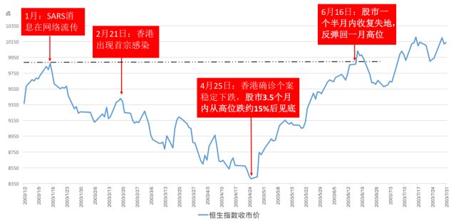 香港股市最新资讯，市场波动、政策影响及未来展望