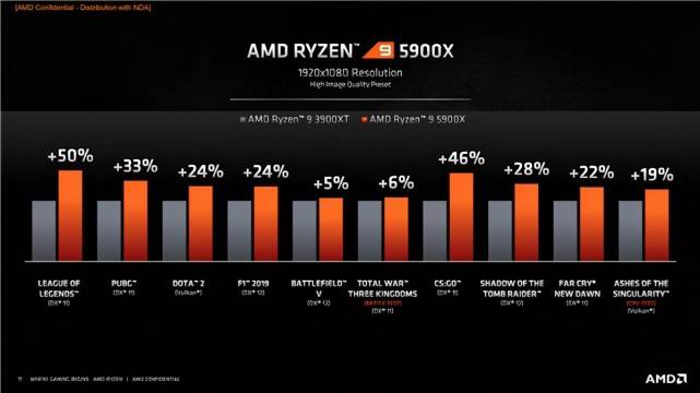 AMD最新处理器发布，重塑高性能计算的新篇章