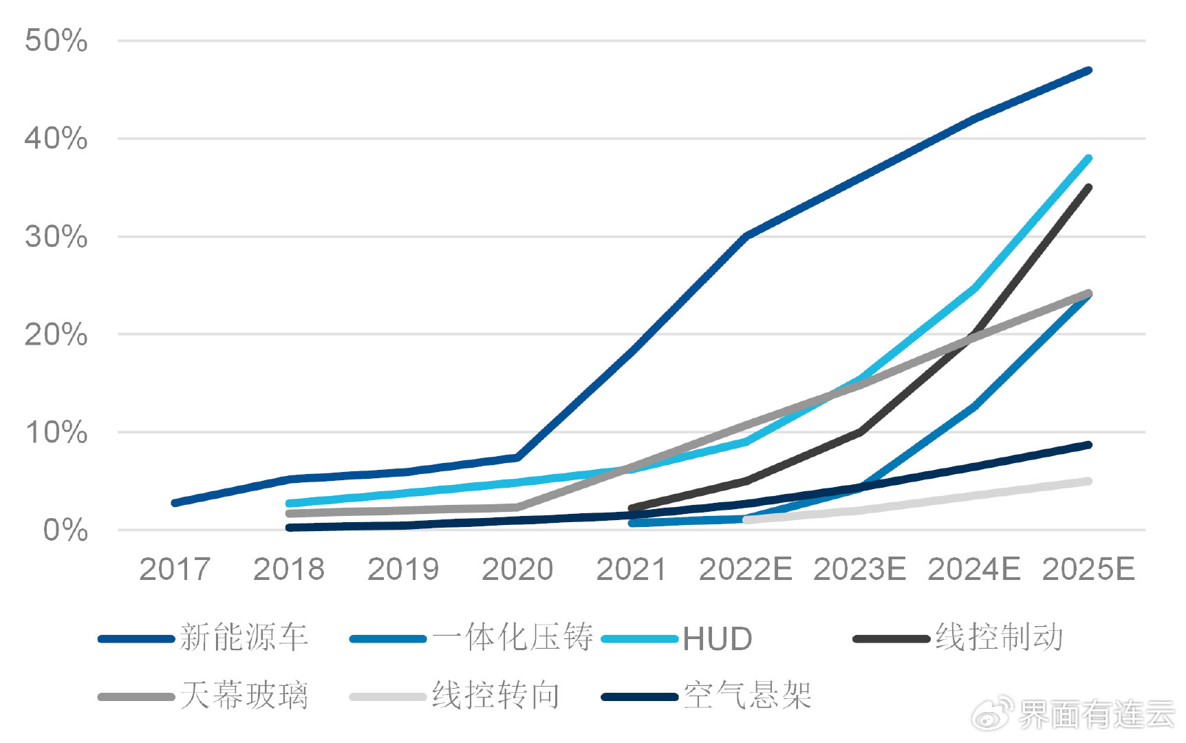 新能源汽车板块最新信息，变革浪潮下的机遇与挑战