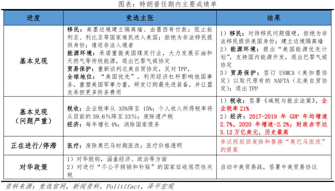 最新特朗普竞选结果，历史性的转折与未来展望