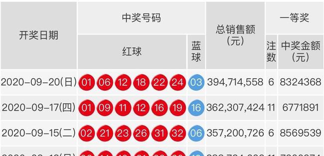 今日双色球开奖结果最新，揭秘彩票背后的故事与智慧