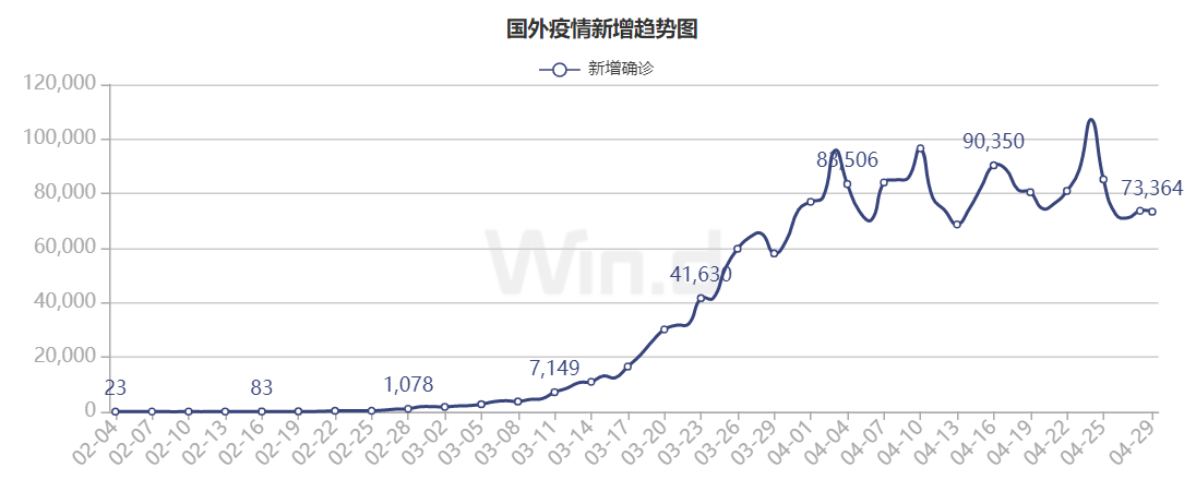 全球疫情防控最新数据，全球疫情趋势、疫苗分布与应对策略