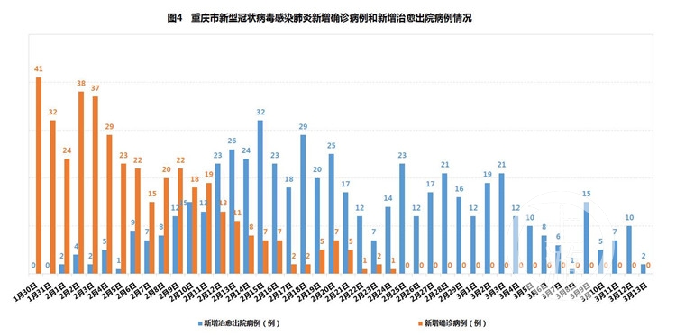 武汉省最新确诊病例，疫情下的挑战与应对