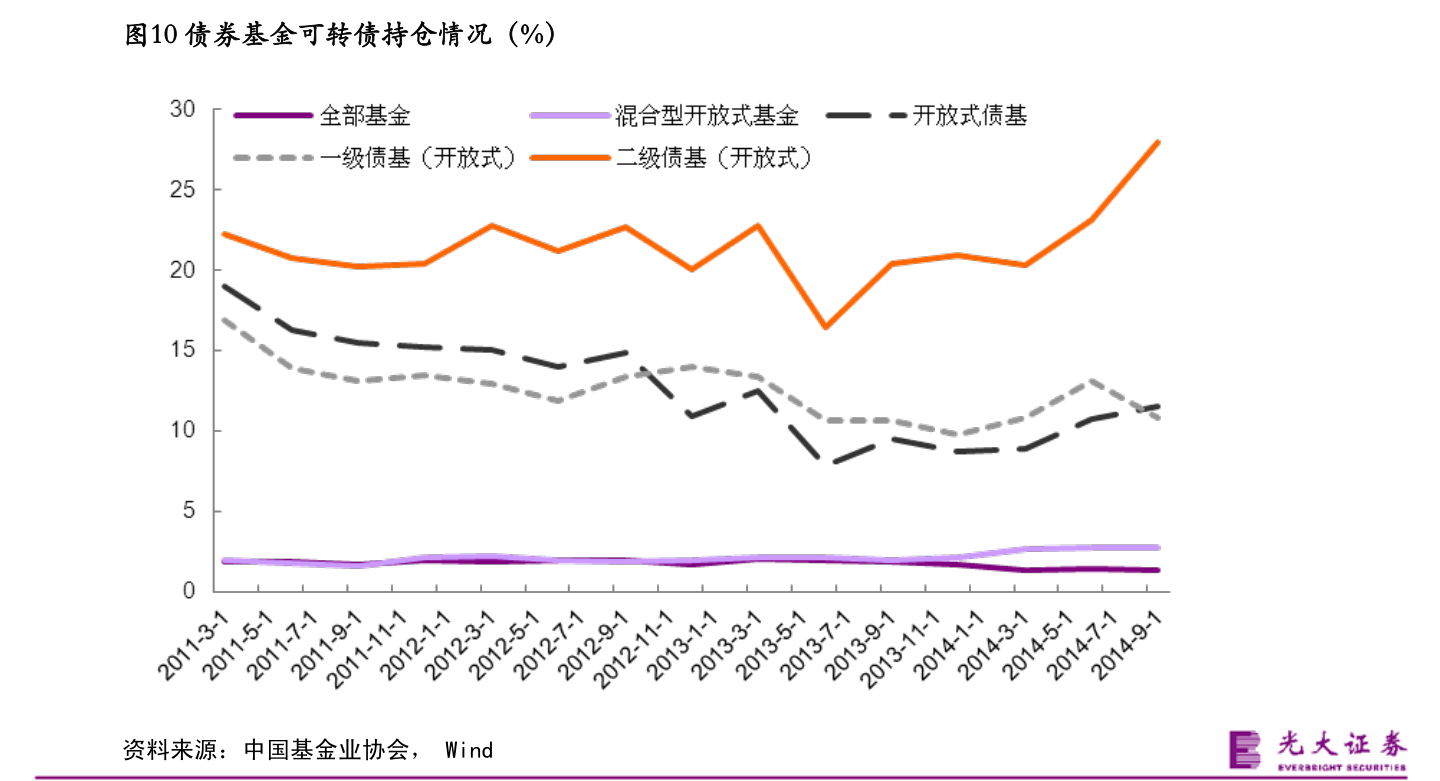 最新证券股票投资价值分析