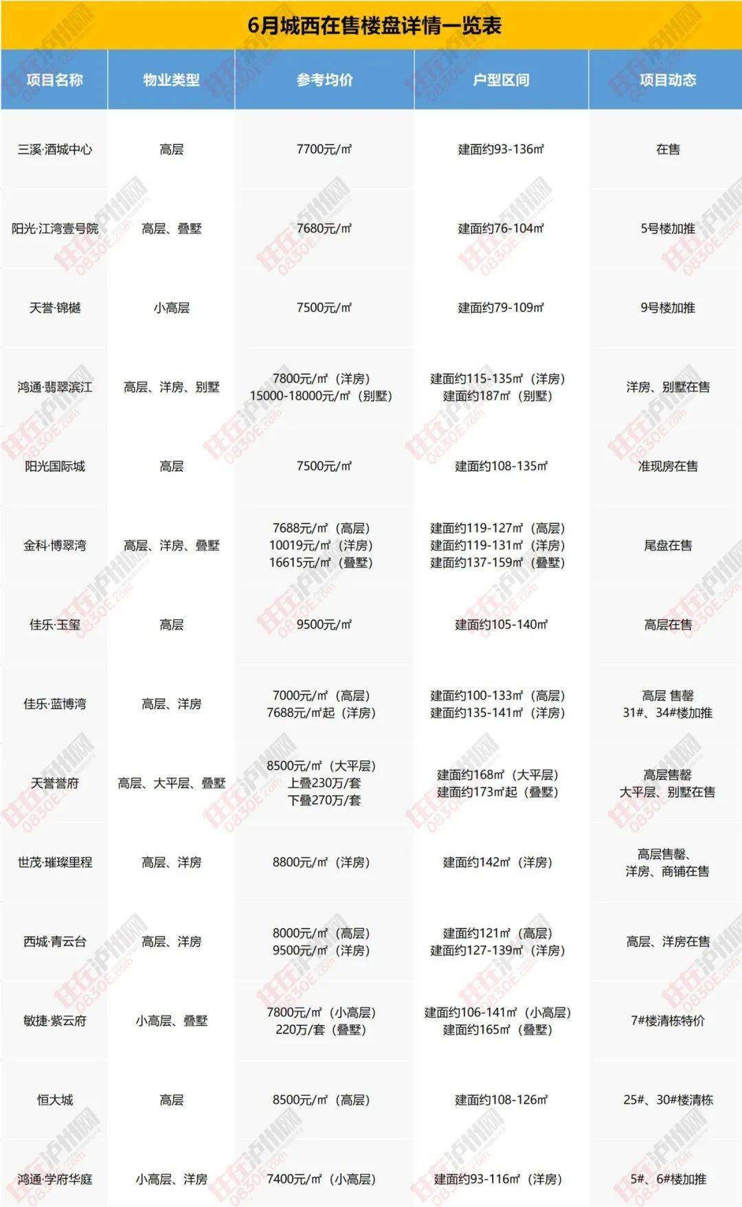 溧水楼盘最新消息，投资置业新热点