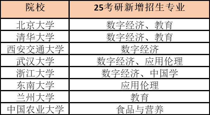 专业硕士最新政策，变革与机遇