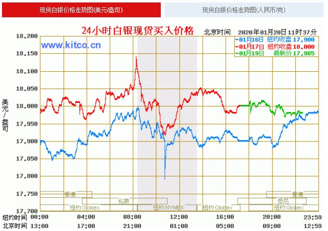 白银价格最新行情走势分析