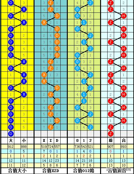 大乐透最新晒票119期，探索幸运数字与购彩心理