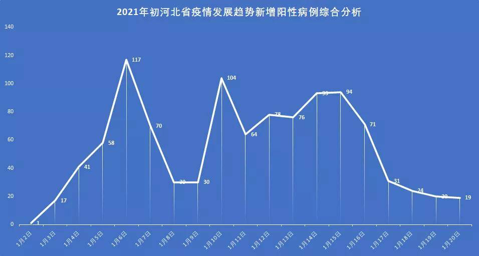 河北疫情最新情况实时，防控成效显著，经济复苏稳步前行