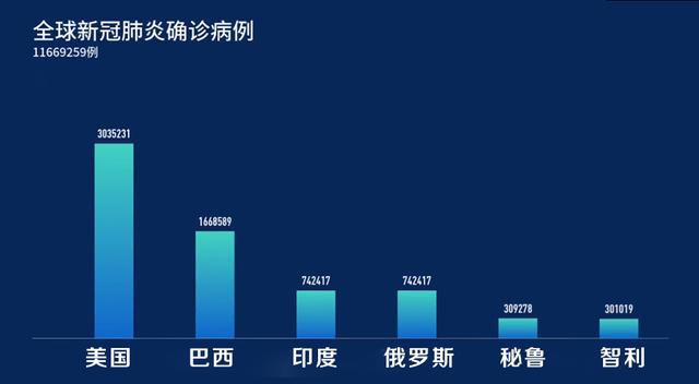 最新疫情实时数据播报，全球抗疫战况与未来展望