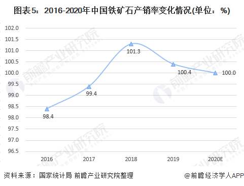 港口铁矿石最新信息，市场趋势、供需变化及未来展望