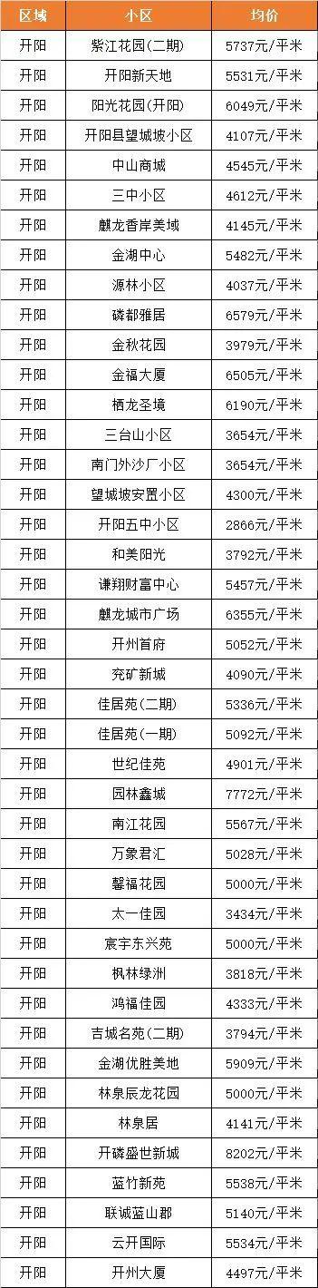 2019年贵阳最新房价，市场趋势、影响因素及未来展望