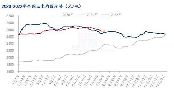 玉米今天价格最新行情，市场波动与影响因素分析