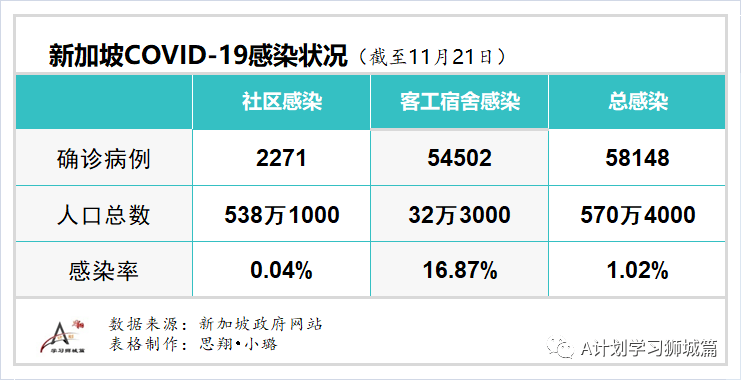 新加坡疫情最新新增病例，挑战与希望并存