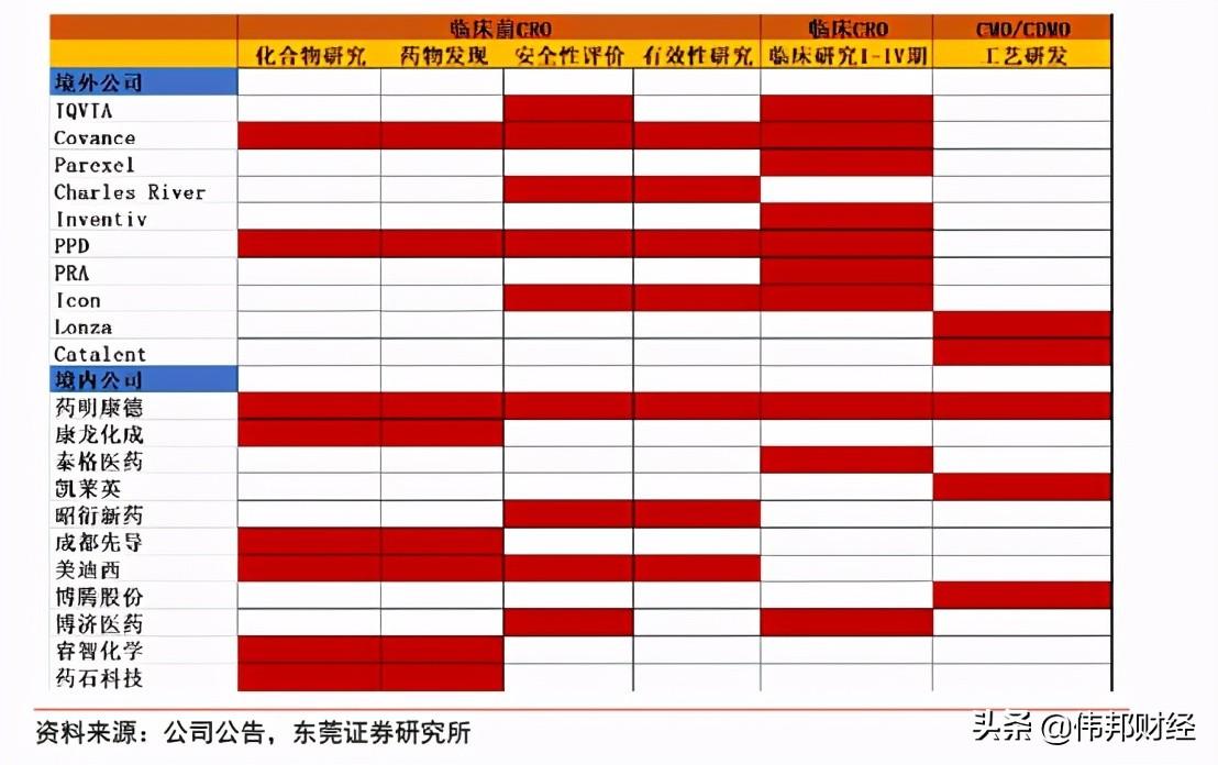 博腾最新消息，创新引领，加速全球医药研发生产