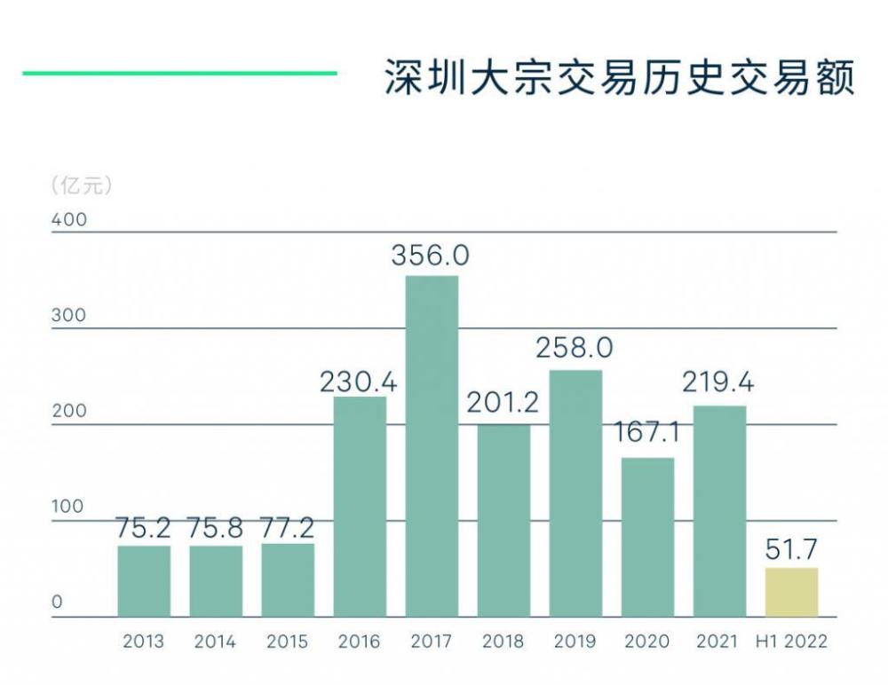 儋州市最新房价，市场趋势、影响因素及未来展望