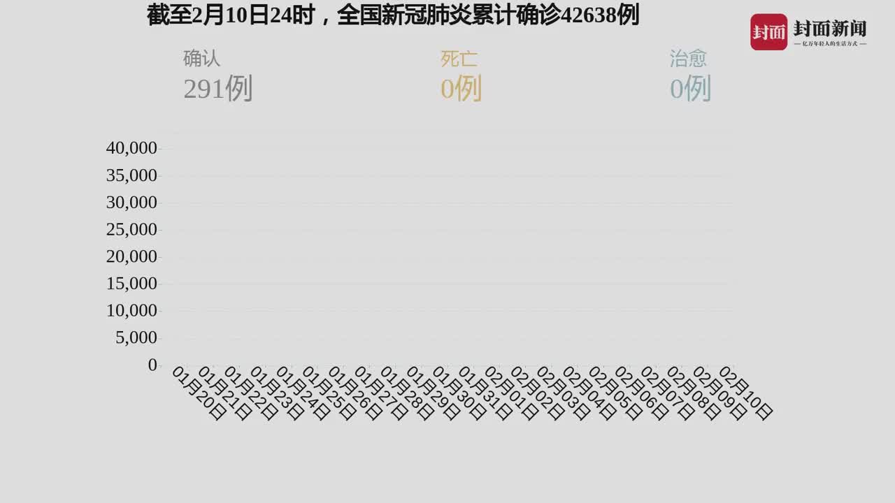 全国最新确诊病例报道，疫情动态与防控措施分析