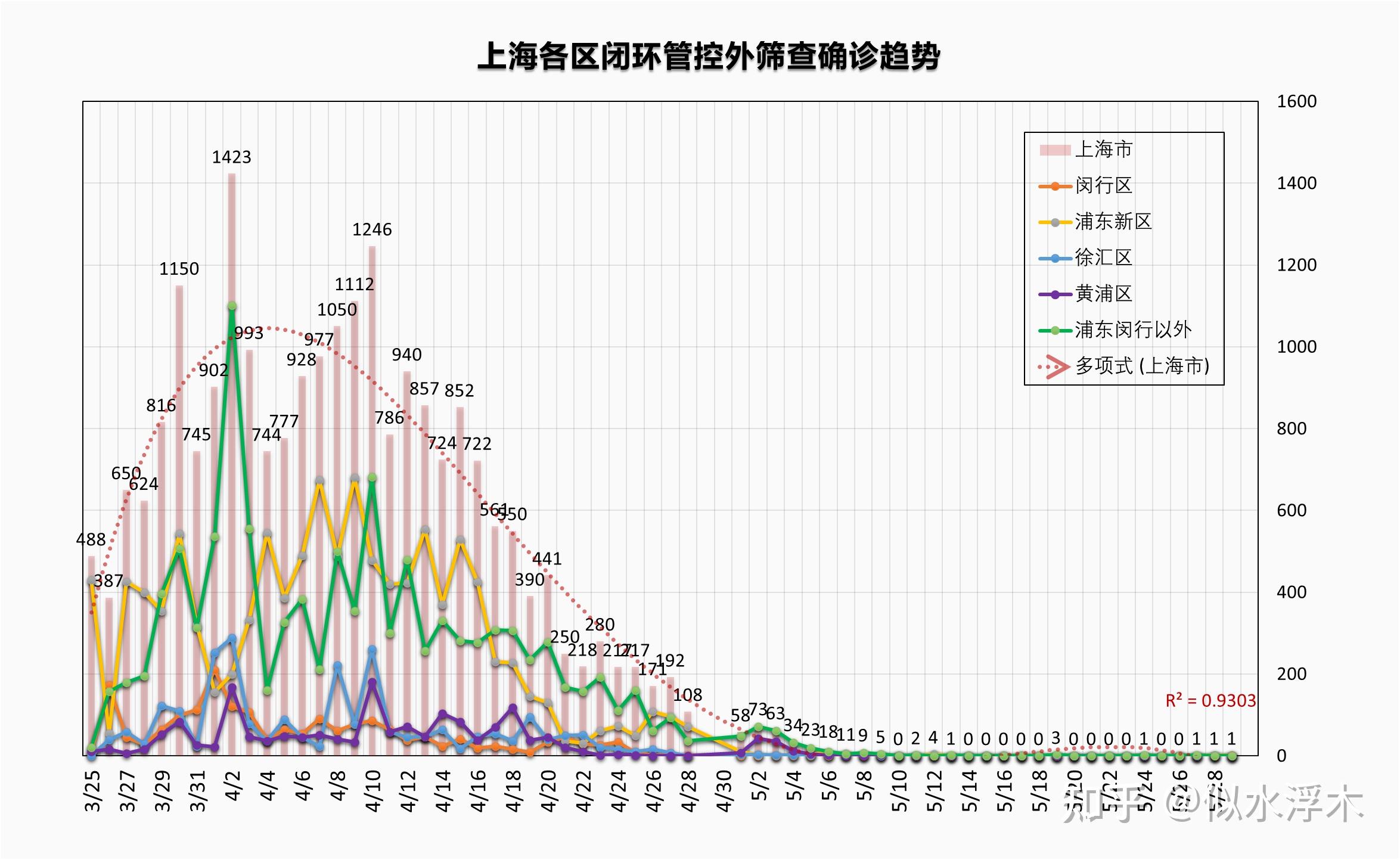 11月22日上海最新疫情动态及防控措施