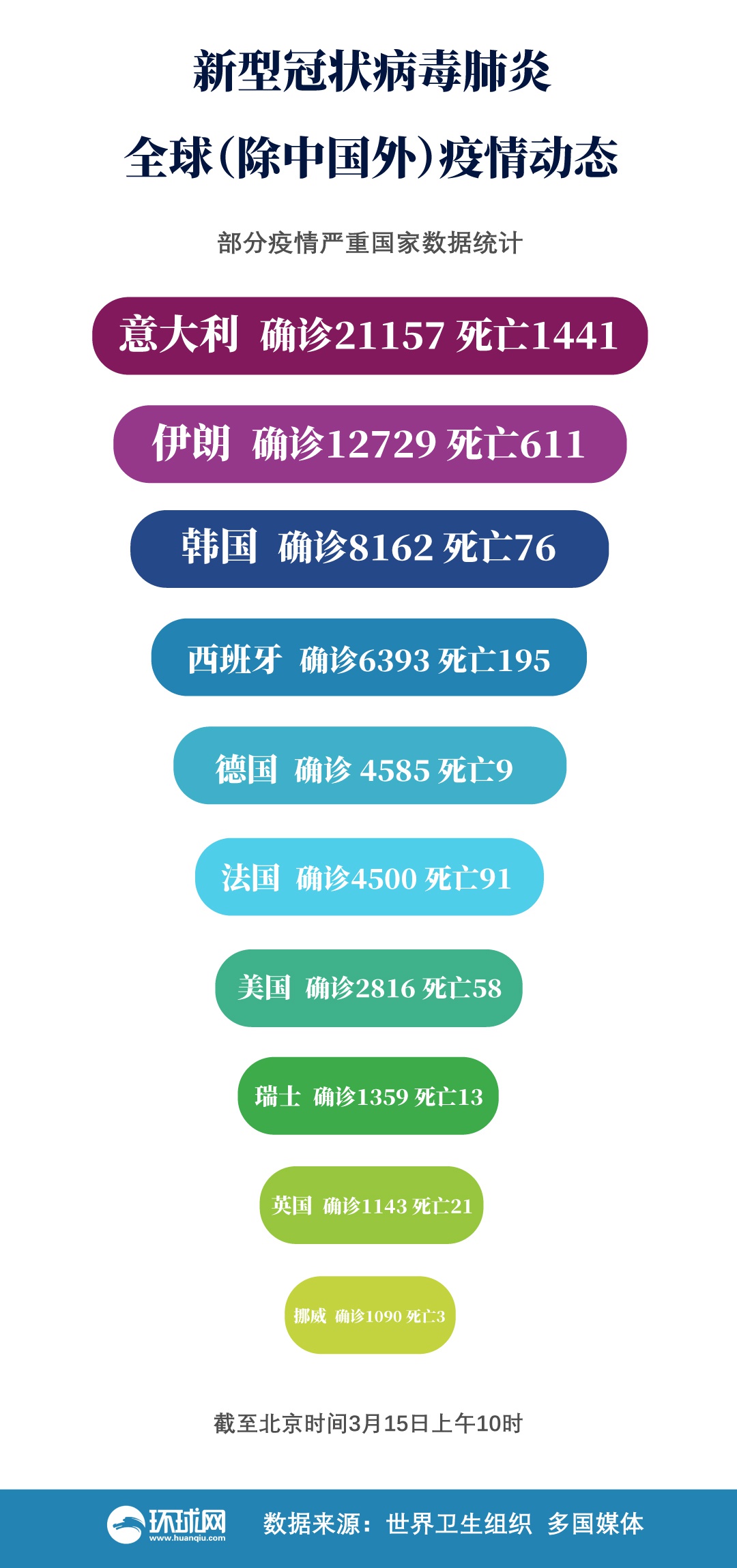 欧洲确诊病例最新数据，疫情下的挑战与应对策略